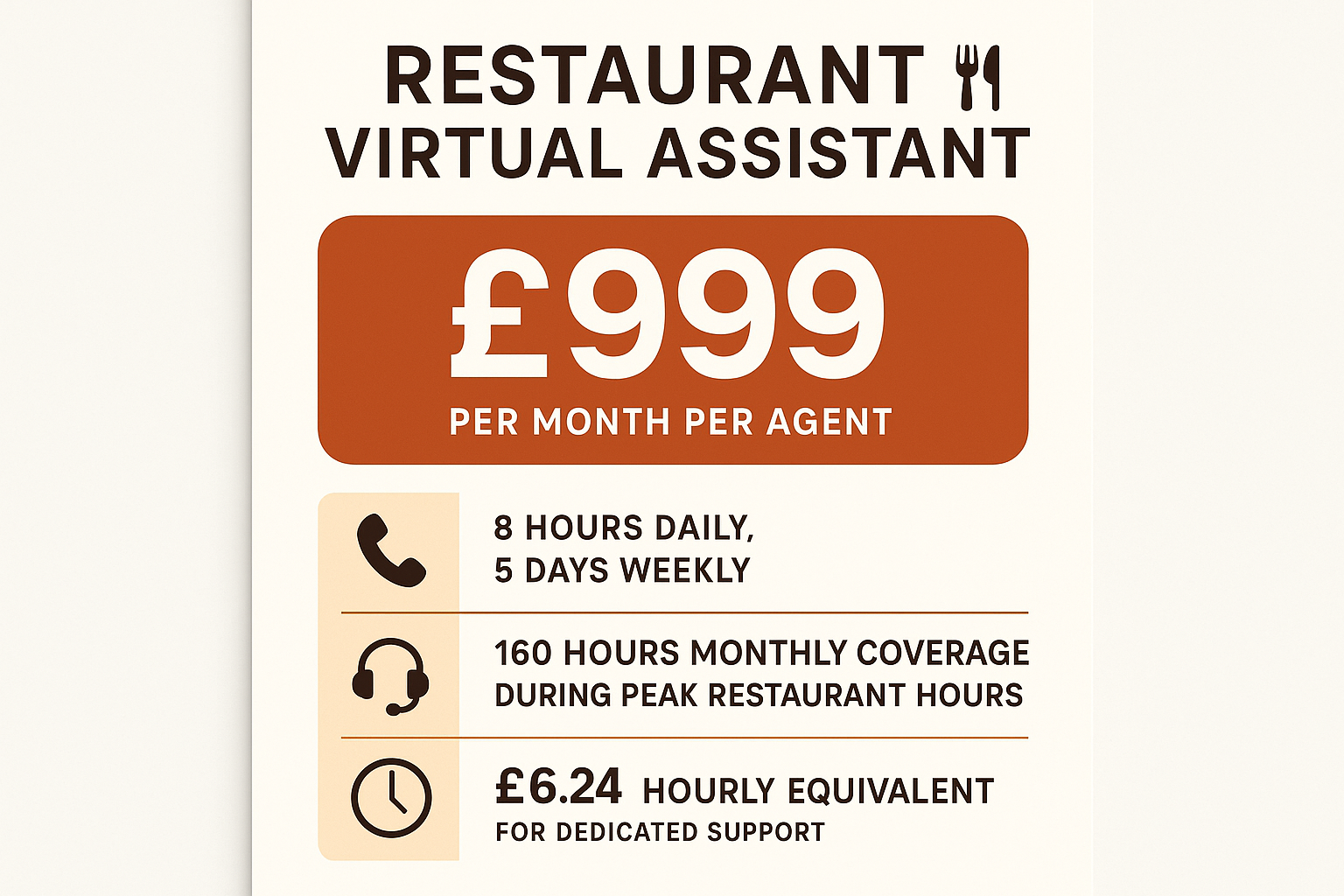 Monthly Rate: £999 per agent
Service Commitment: 8 hours per day, 5 days per week (160 hours/month, tailored to peak restaurant hours)
Hourly Equivalent: £6.24/hour for a dedicated agent